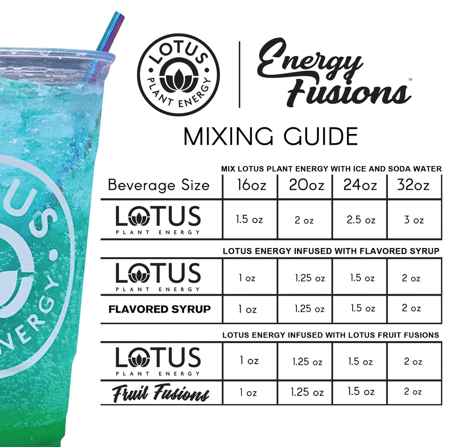 Lotus Energy Drinks Mixing Guide